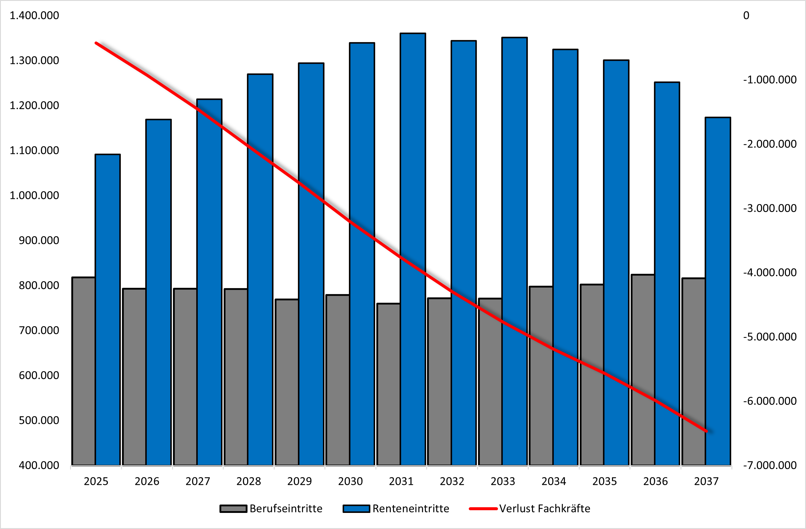 Demogaphischer Wandel Deutschland